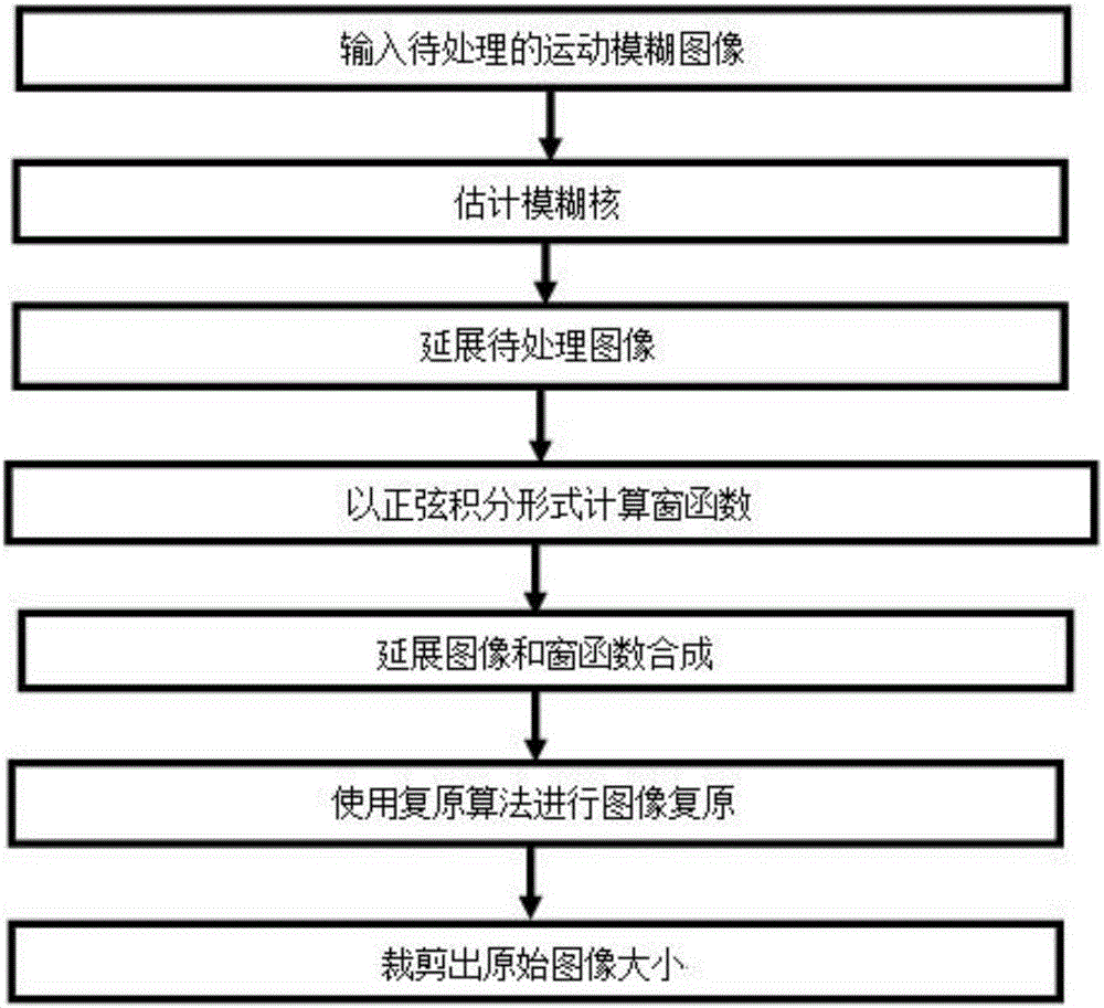 第六届全国公共资源交易论坛在昆明开幕-mk体育官方(图2) mk体育官方