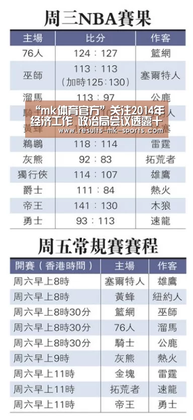 “mk体育官方”关注2014年经济工作 政治局会议透露十大信号(图1) mk体育