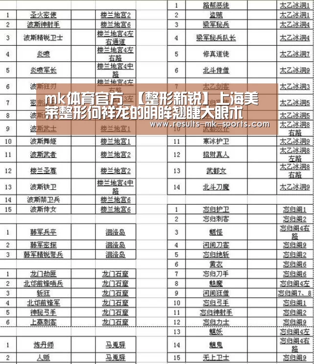 mk体育官方_【整形新锐】上海美莱整形何祥龙的明眸翘睫大眼术(图1) mk体育